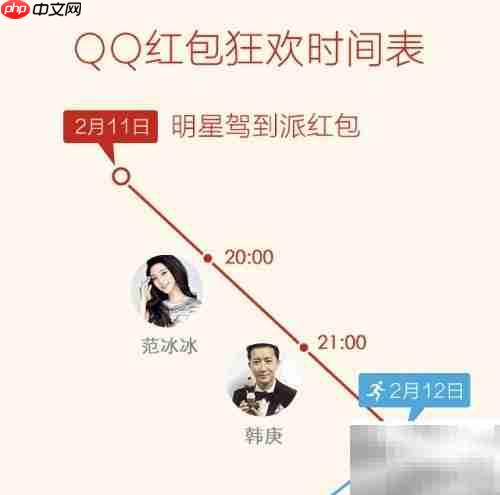 QQ红包抢法全攻略