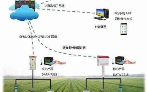 节水灌溉智能控制系统