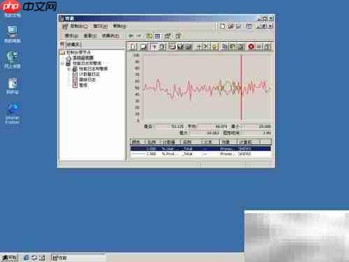 Windows2000性能监控