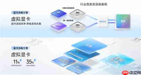 OriginOS 6蓝河流畅引擎存储融合技术升级:数据加载速度提升超230%