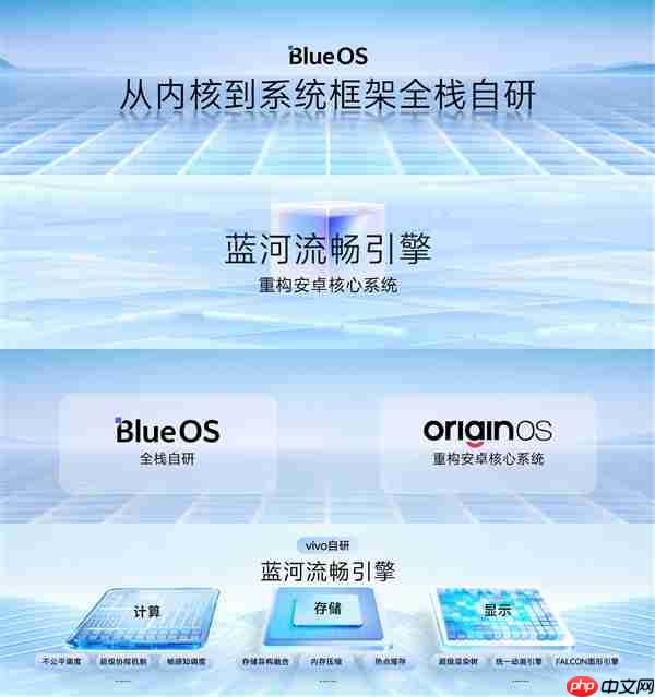 OriginOS 6蓝河流畅引擎存储融合技术升级:数据加载速度提升超230%