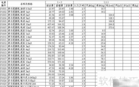 工程预算定额解析