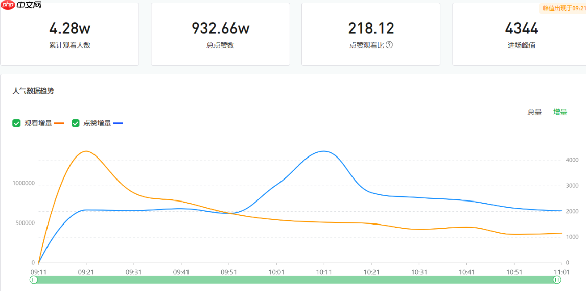 视频号限流了怎么办?限流会自动解除吗?需找到原因采取有效的解决措施!