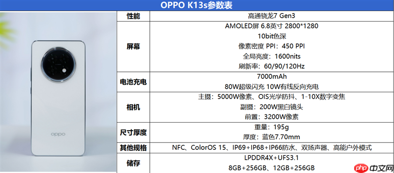 7000mAh超大电池 OPPO K13s评测:千元六年耐用真能打!