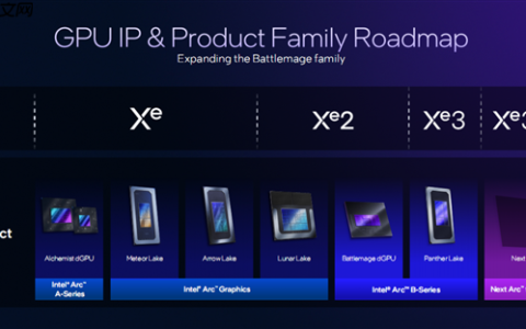 Intel显卡命名太乱了！Xe3叫锐炫B系列 Xe3P变成锐炫C系列