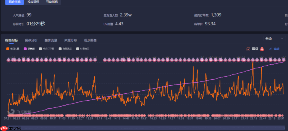 抖音破流量池技巧是什么?怎么进入流量池?解析抖音流量池运作机制!