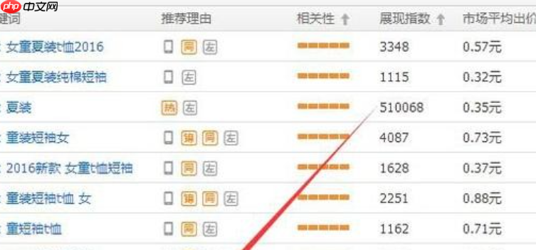 淘宝推广计划在哪里找到?推广计划名称该如何命名?卖家必看!精准定位后台入口+三大命名法则,轻松管理8大推广计划!