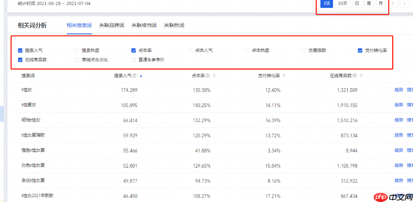 淘宝精准词和长尾关键词有何区别?如何寻找关键词?揭秘淘宝精准词与长尾关键词的本质区别!