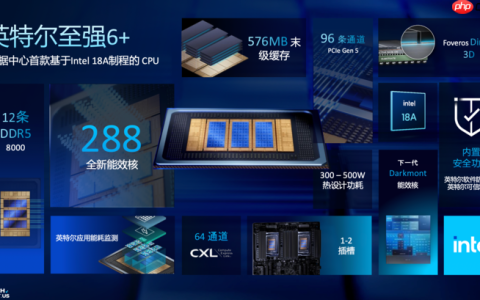 创纪录的288核至强服务器CPU，为什么离不开Intel 18A？