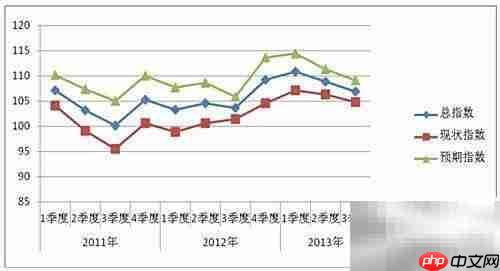 新手必看:技术宏观投资入门
