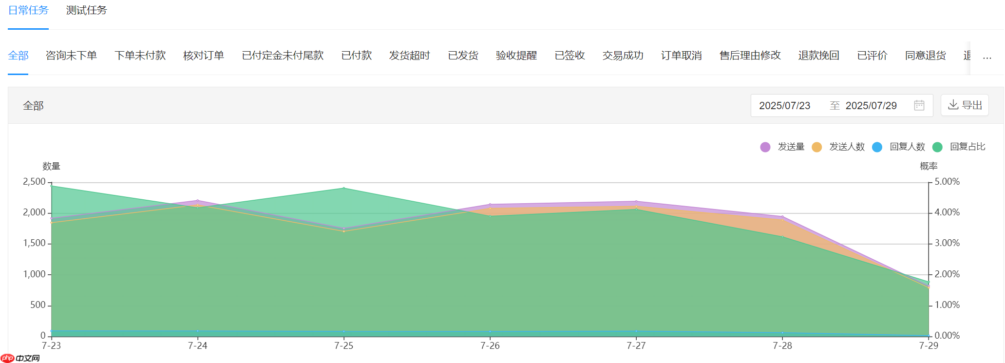 京东POP店ROI如何提升?晓多智能跟单系统怎样增加回款?京东POP店ROI提升与晓多智能跟单系统实战指南