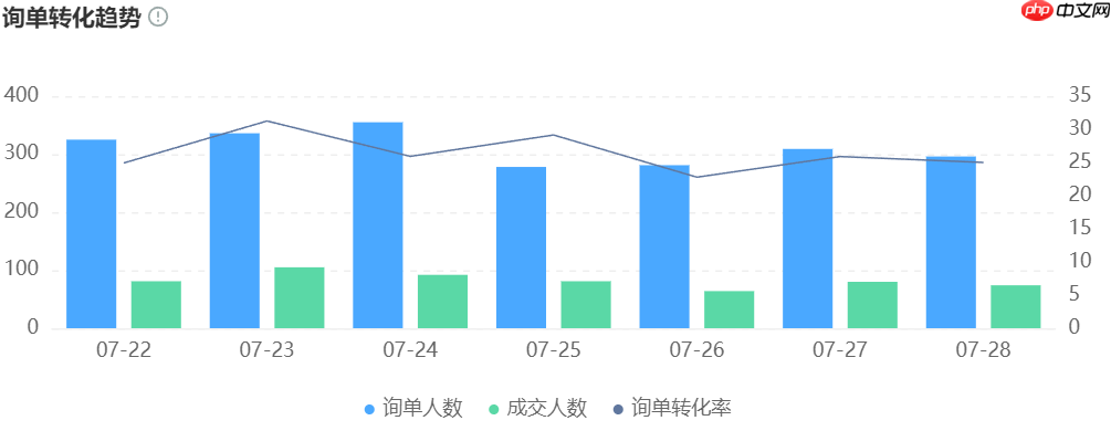 京东POP店ROI如何提升?晓多智能跟单系统怎样增加回款?京东POP店ROI提升与晓多智能跟单系统实战指南