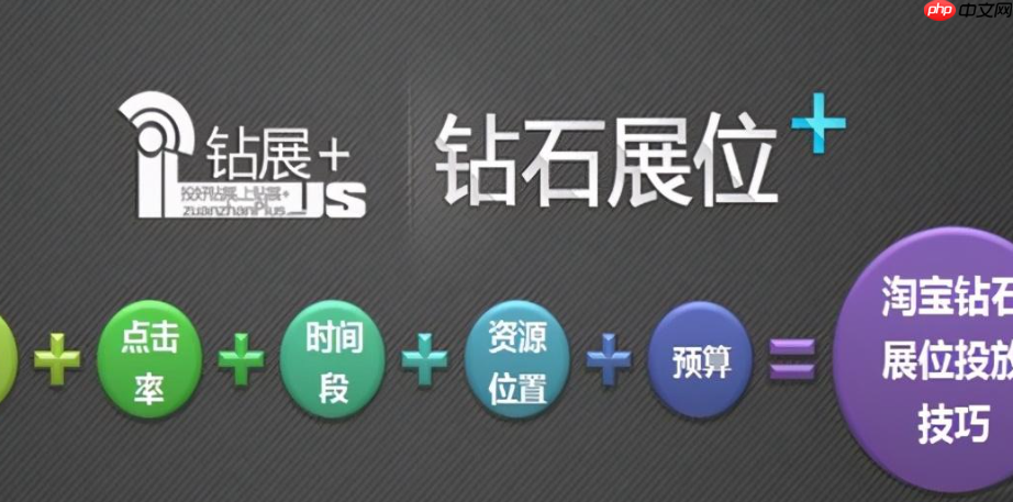 钻石展位:淘宝定向精准人群推广有什么攻略呢?资源位黄金法则×推荐黑科技×老客户激活秘籍,从0到1搭建高效投放体系!