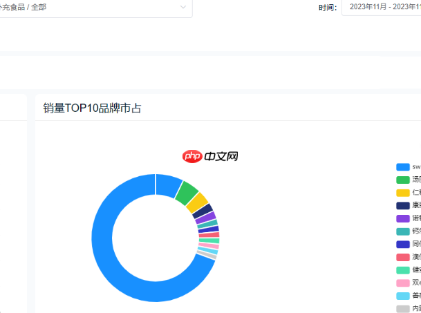 天猫行业标准有哪些?如何分析行业数据?详解天猫四大行业标准体系!