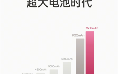 OPPO Find X9全系标配7000mAh+超大电池：续航实测超36小时