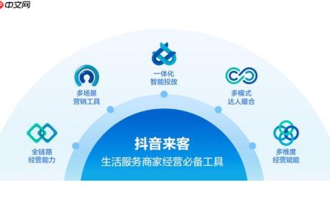 抖音来客优惠活动怎么创建_抖音来客优惠活动如何创建吸引力强