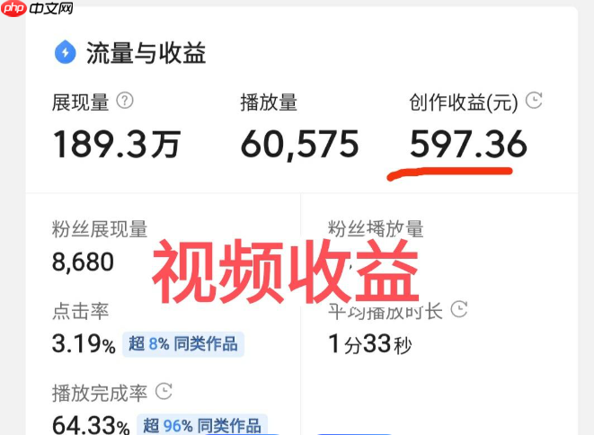 抖音如何开通流量收益功能?如何设置才能获得收益?抖音流量收益开通与设置全攻略。