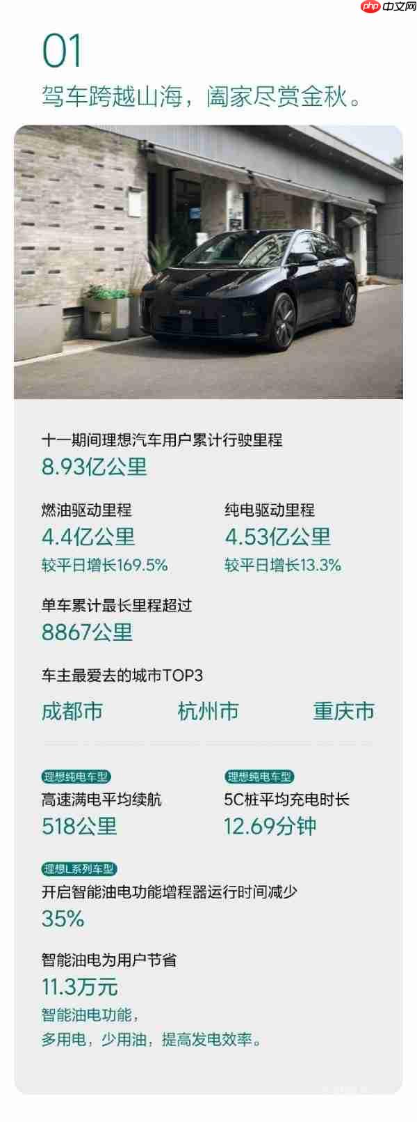 理想十一双节出行报告公布！累计行驶达8.93亿公里
