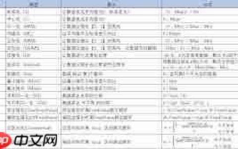 如何在excel中进行无量纲化