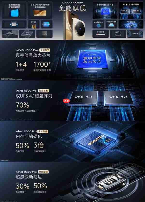 影像最强旗舰!vivo X300 Pro发布:5299元起