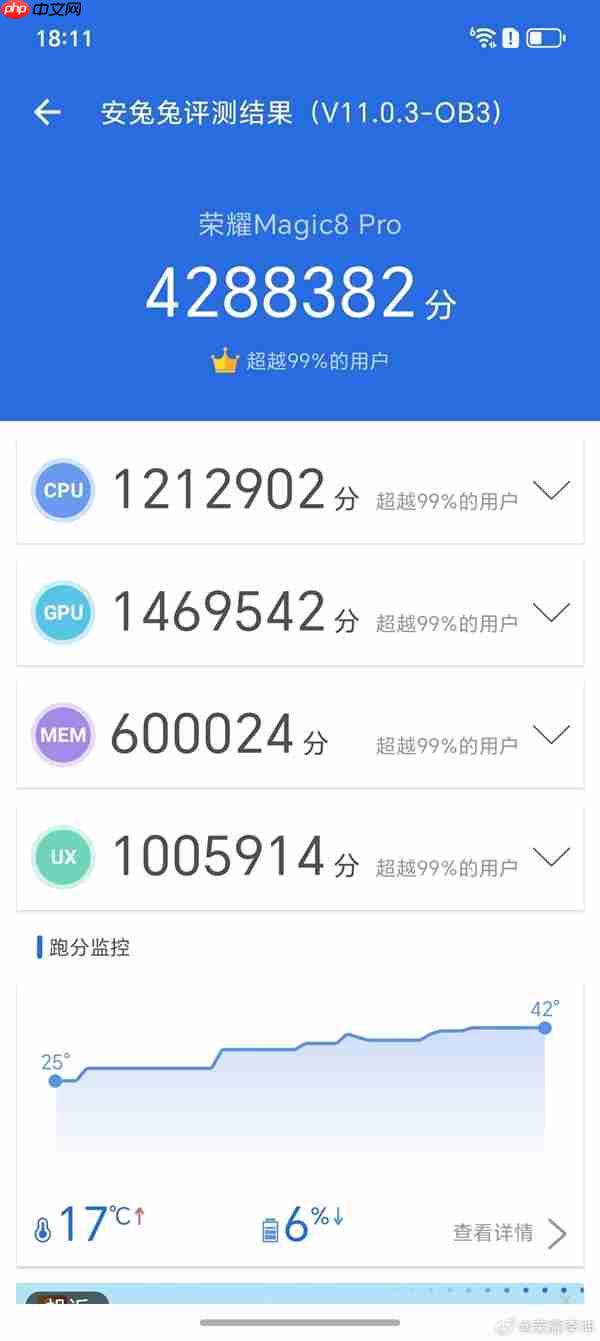 刷新行业最高记录!荣耀Magic8 Pro跑分突破428万