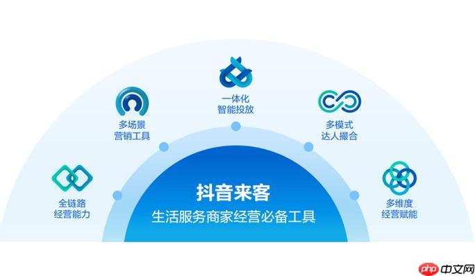 抖音来客经营分析怎么看_抖音来客经营分析如何看懂关键指标