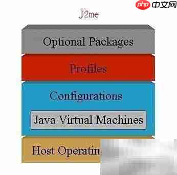 Java版本详解