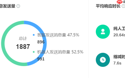 淘宝客服外包能帮我把店铺评分从4.6做到4.8吗？专业客服外包如何通过标准化服务与智能运营，助力淘宝商家突破DSR瓶颈、激活平台流量密码！