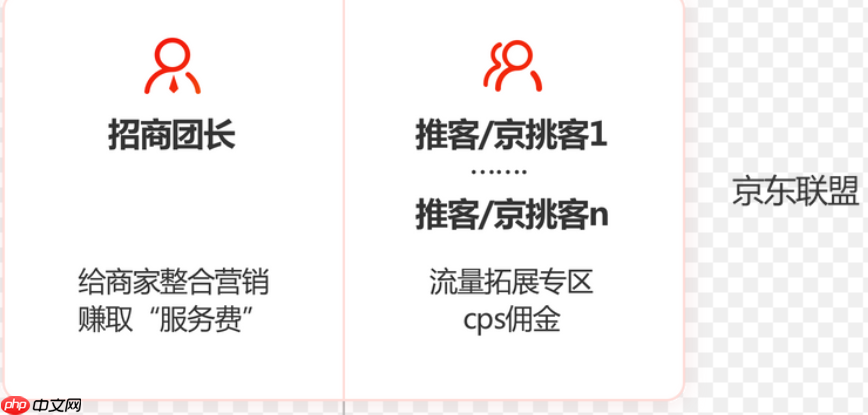 京东联盟微信推广能赚钱吗?是真的吗?揭秘背后的真相与实战方法
