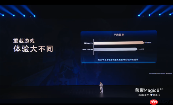 荣耀Magic8 Pro全球第一！搭载第五代骁龙8至尊版跑分破428万