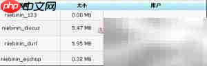 cPanel修改数据库用户权限