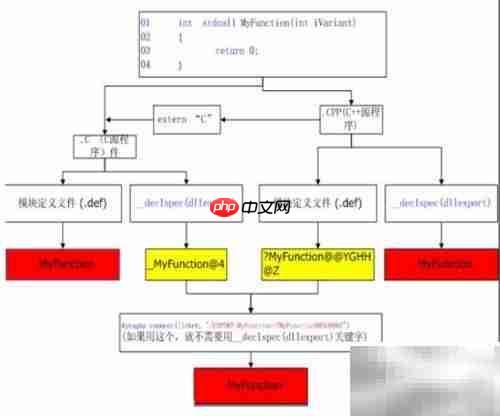 掌握Windows API入门指南