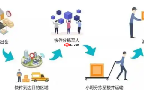 京东承诺时效功能升级，公告内容有哪些重点？48小时必发货！京东新规狠治拖延症，超时三次全店下架！