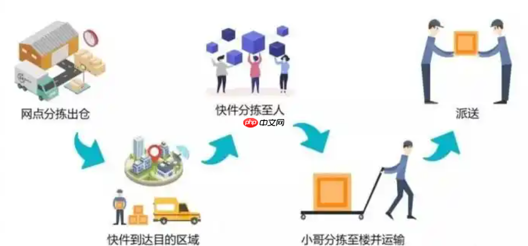 京东承诺时效功能升级,公告内容有哪些重点?48小时必发货!京东新规狠治拖延症,超时三次全店下架!