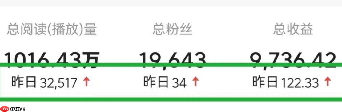 短视频可以买粉刷赞？1000粉丝购买自助下单平台真的靠谱吗？揭秘！