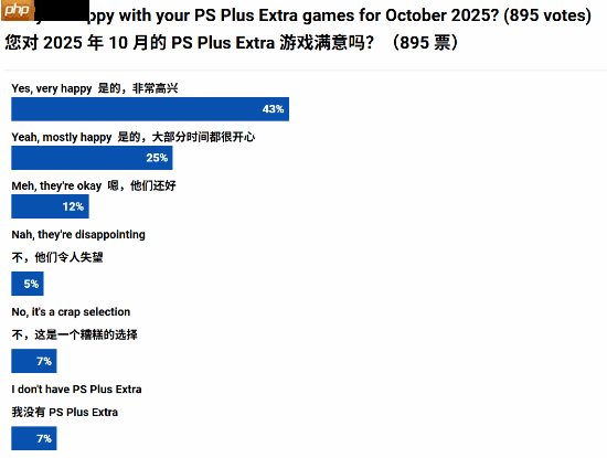 10月PS二三档会员游戏满意度调查!寂静岭2RE心头好