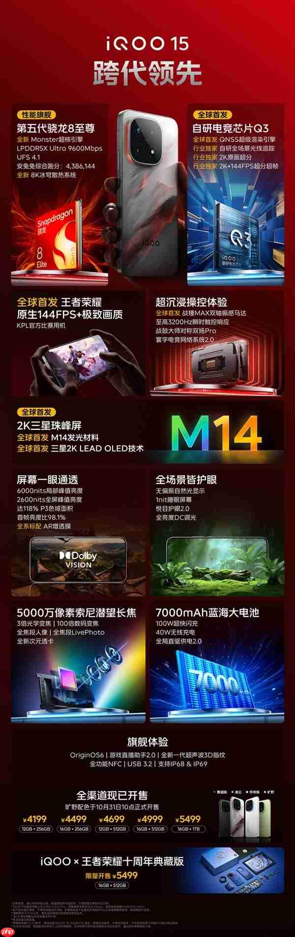 最具竞争力的骁龙8E5旗舰!一图读懂iQOO 15:4199元起