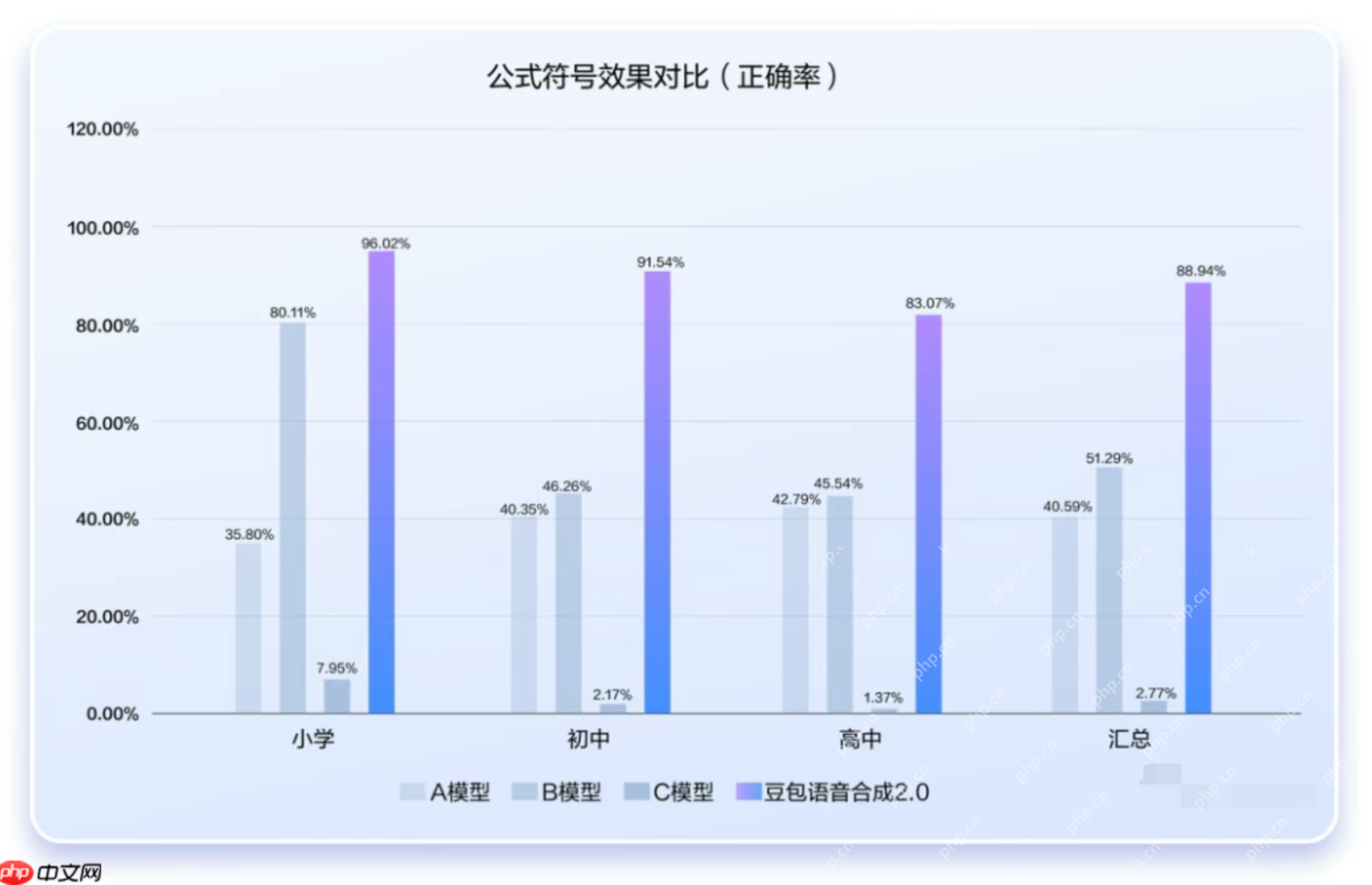 豆包语音2.0— 字节跳动推出的升级版AI语音模型 - 创想鸟