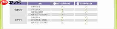 阿里巴巴如何进行实名认证