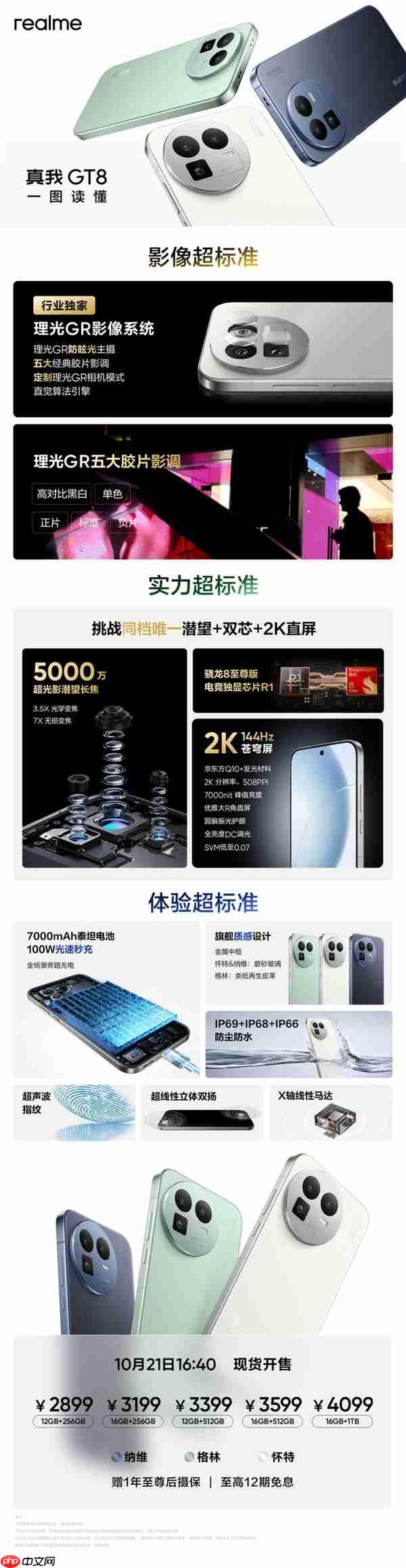 2899元同档最强标准版!一图读懂真我GT8