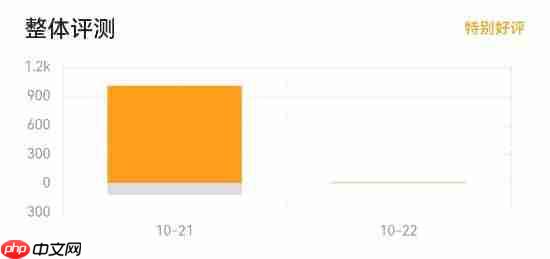 《忍者龙剑传4》Steam首日在线1万+ 简中好评率90%!