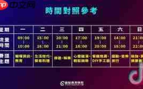 抖音流量高的发布时间段是什么时候