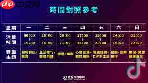 抖音流量高的发布时间段是什么时候