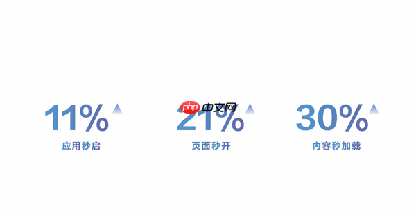 华为鸿蒙HarmonyOS 6正式发布:流畅度最高提升40%!实况窗、小艺全面升级