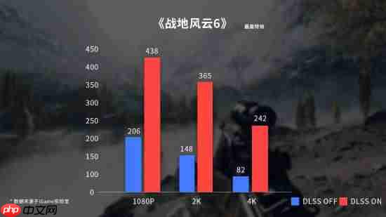 高帧制胜!七彩虹iGame RTX 50系显卡畅玩《战地风云6》