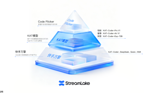 快手 StreamLake 发布 AI 编程产品矩阵，进军 AI Coding 领域