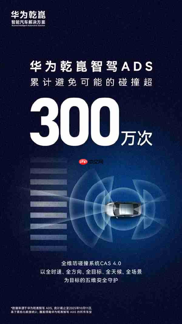 又一历史性时刻!华为乾崑智驾ADS避免可能碰撞超300万次