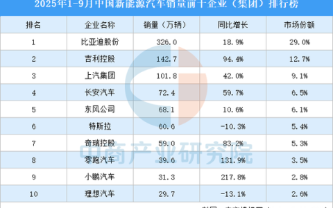 岚图汽车：央企突围的“新范式” 高端新能源赛道的真“明珠”