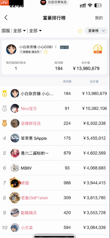 CNCS最富玩家宣布退坑:500万蒸发 对V社失望透顶