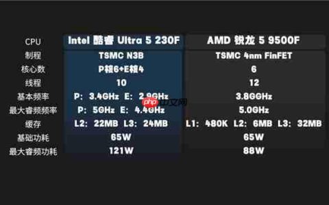 酷睿Ultra5 230F 对比锐龙59500F实测真相：酷睿230F游戏稳、创作快、AI更强